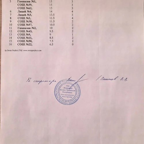 Победа команды СОШ 1 на муниципальном этапе республиканского фестиваля по шашкам «Чудо шашки».