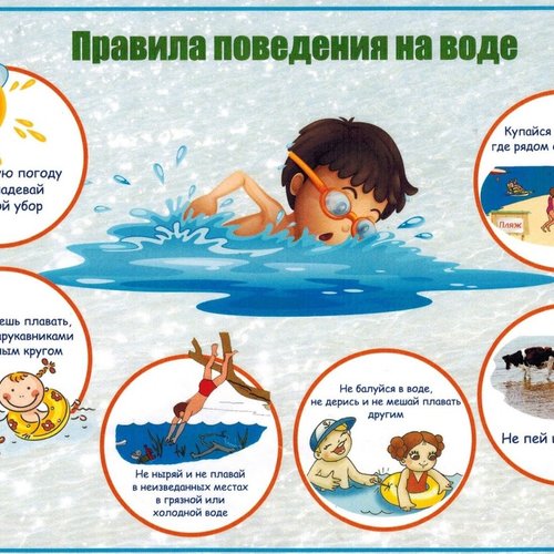 Классные часы «Безопасность на воде в летний период»