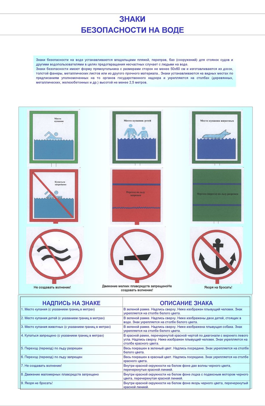 Условные знаки к правилам на воде