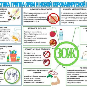 Профилактика гриппа и новой короновирусной инфекции